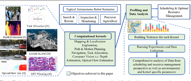 Figure 3 for Towards Computational Awareness in Autonomous Robots: An Empirical Study of Computational Kernels