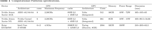 Figure 2 for Towards Computational Awareness in Autonomous Robots: An Empirical Study of Computational Kernels