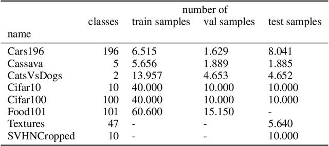 Figure 1 for Out-of-Distribution Detection using Outlier Detection Methods