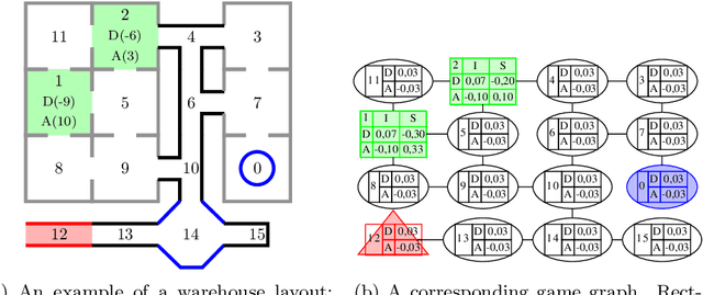 Figure 1 for Anchoring Theory in Sequential Stackelberg Games