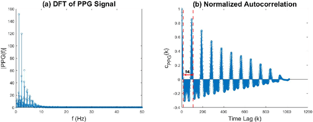 Figure 1 for Teaching Digital Signal Processing by Partial Flipping, Active Learning and Visualization