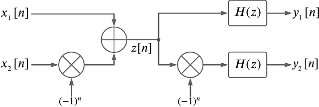 Figure 2 for Teaching Digital Signal Processing by Partial Flipping, Active Learning and Visualization