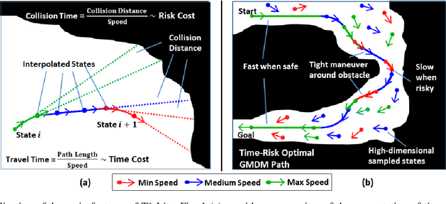 Figure 1 for T$^{\star}$-Lite: A Fast Time-Risk Optimal Motion Planning Algorithm for Multi-Speed Autonomous Vehicles