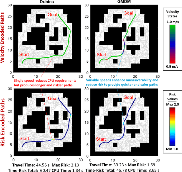 Figure 2 for T$^{\star}$-Lite: A Fast Time-Risk Optimal Motion Planning Algorithm for Multi-Speed Autonomous Vehicles