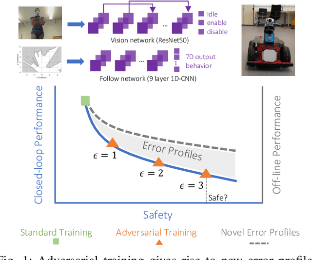 Figure 1 for Adversarial Training is Not Ready for Robot Learning