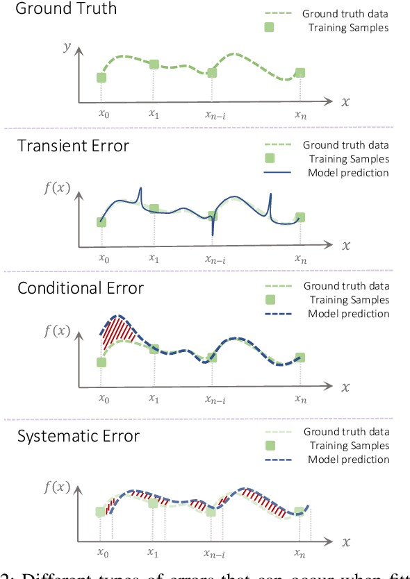 Figure 2 for Adversarial Training is Not Ready for Robot Learning