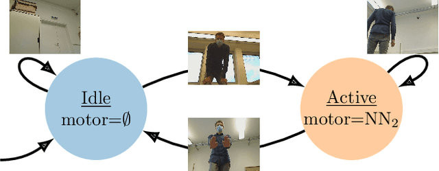 Figure 3 for Adversarial Training is Not Ready for Robot Learning