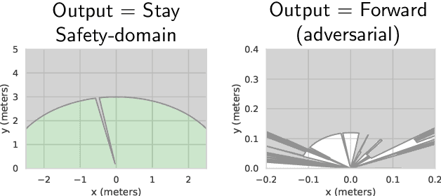 Figure 4 for Adversarial Training is Not Ready for Robot Learning