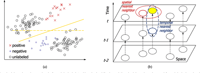 Figure 3 for Deep Air Learning: Interpolation, Prediction, and Feature Analysis of Fine-grained Air Quality