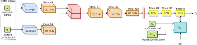 Figure 1 for Robust Learning of Tactile Force Estimation through Robot Interaction