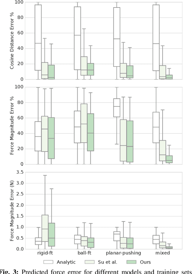 Figure 2 for Robust Learning of Tactile Force Estimation through Robot Interaction