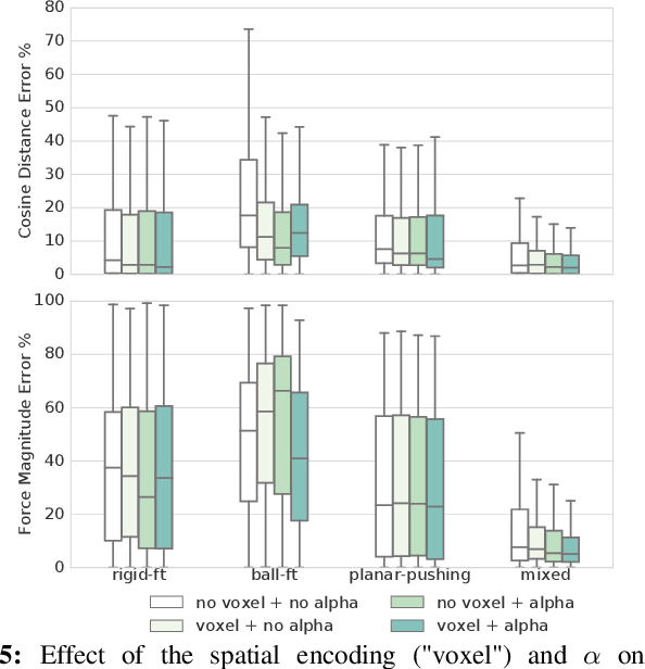 Figure 4 for Robust Learning of Tactile Force Estimation through Robot Interaction