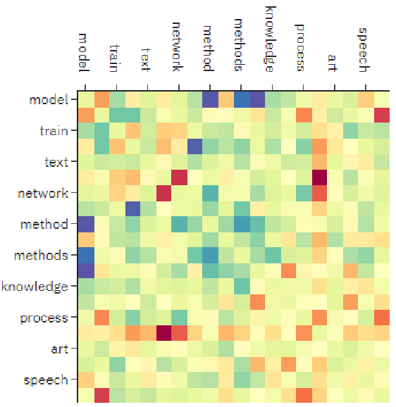 Figure 1 for DRIFT: A Toolkit for Diachronic Analysis of Scientific Literature