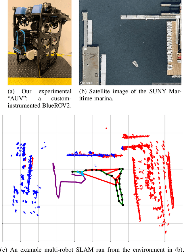 Figure 1 for DRACo-SLAM: Distributed Robust Acoustic Communication-efficient SLAM for Imaging Sonar Equipped Underwater Robot Teams