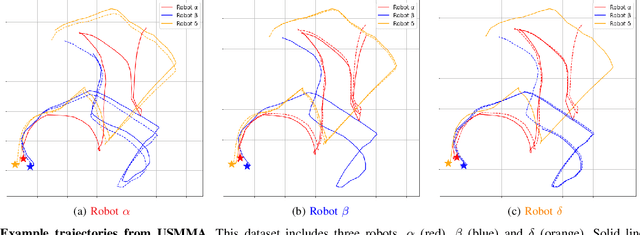 Figure 4 for DRACo-SLAM: Distributed Robust Acoustic Communication-efficient SLAM for Imaging Sonar Equipped Underwater Robot Teams