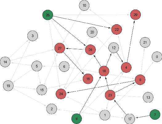 Figure 1 for Identifying efficient controls of complex interaction networks using genetic algorithms