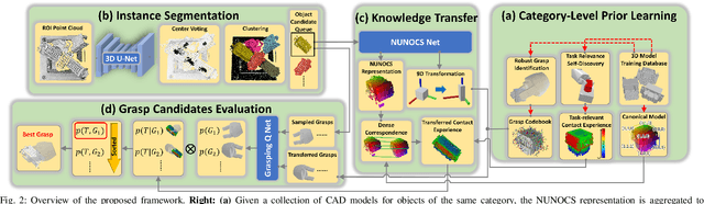 Figure 2 for CaTGrasp: Learning Category-Level Task-Relevant Grasping in Clutter from Simulation