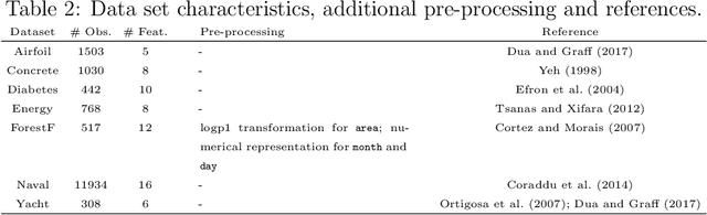 Figure 4 for Additive Higher-Order Factorization Machines