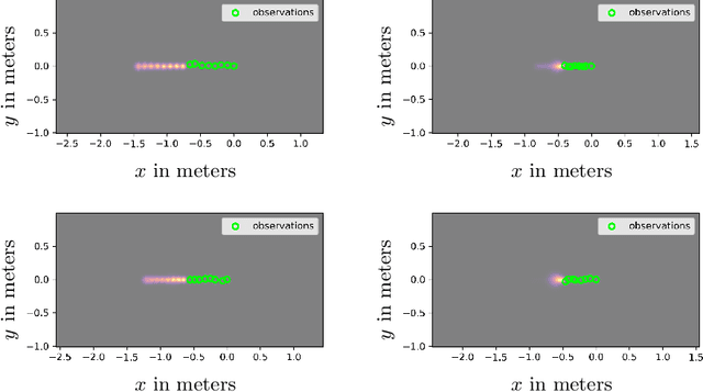 Figure 4 for An RNN-based IMM Filter Surrogate