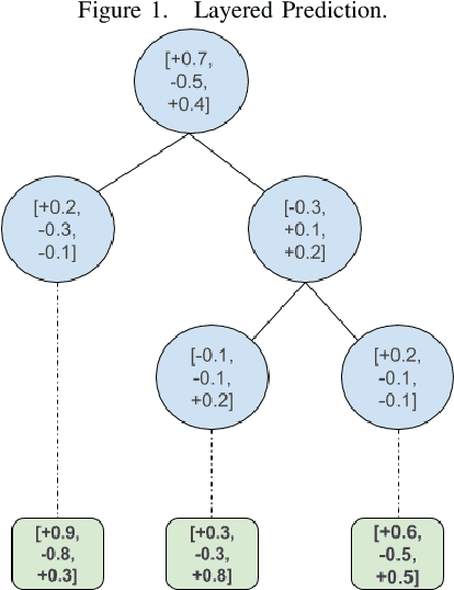 Figure 1 for Compact Multi-Class Boosted Trees