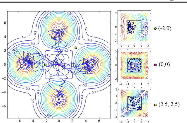 Figure 1 for Reinforcement Learning with Deep Energy-Based Policies