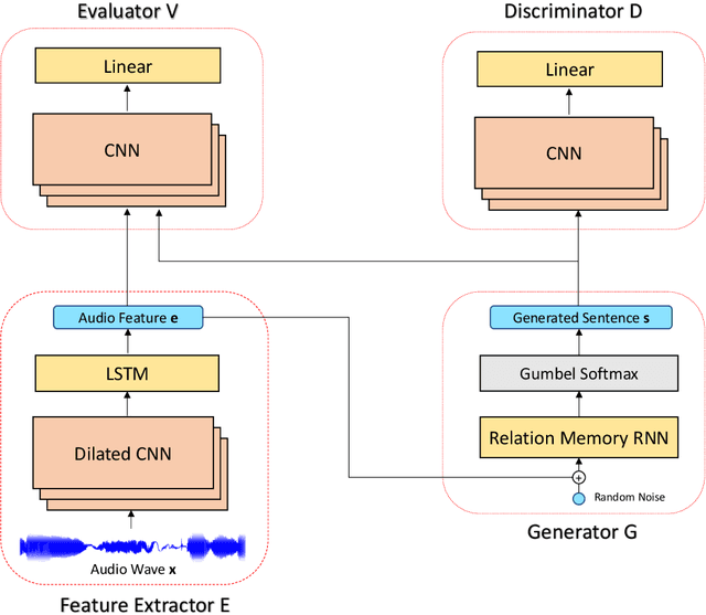 Figure 1 for Bridging Music and Text with Crowdsourced Music Comments: A Sequence-to-Sequence Framework for Thematic Music Comments Generation