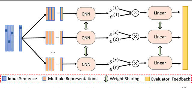 Figure 3 for Bridging Music and Text with Crowdsourced Music Comments: A Sequence-to-Sequence Framework for Thematic Music Comments Generation