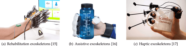 Figure 1 for Design Requirements of Generic Hand Exoskeletons and Survey of Hand Exoskeletons for Rehabilitation, Assistive or Haptic Use