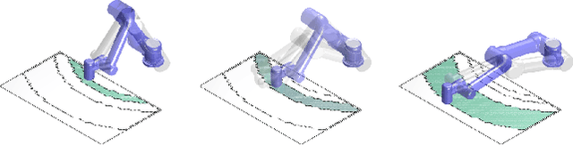 Figure 2 for Cellular Decomposition for Non-repetitive Coverage Task with Minimum Discontinuities