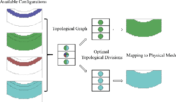 Figure 3 for Cellular Decomposition for Non-repetitive Coverage Task with Minimum Discontinuities