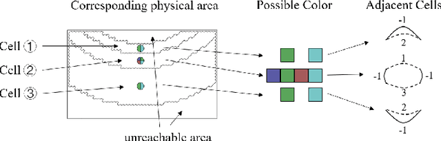 Figure 4 for Cellular Decomposition for Non-repetitive Coverage Task with Minimum Discontinuities