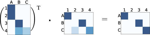 Figure 4 for Textual Entailment with Structured Attentions and Composition