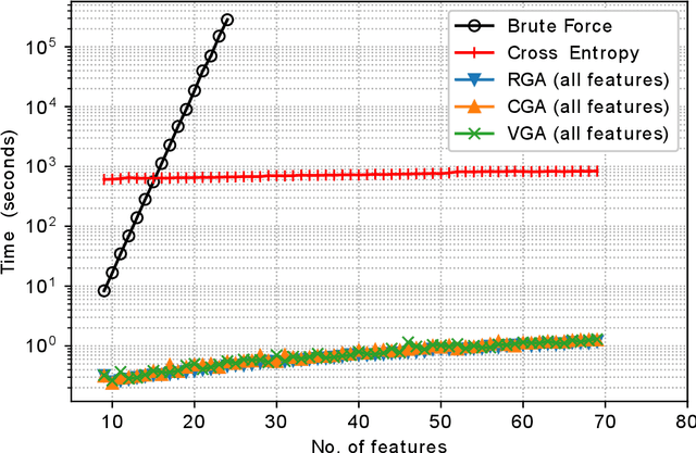 Figure 3 for Cost-aware Feature Selection for IoT Device Classification