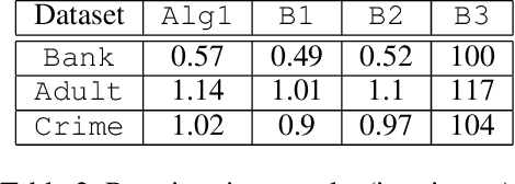 Figure 4 for Learning to Generate Fair Clusters from Demonstrations