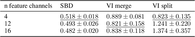 Figure 4 for Stateless actor-critic for instance segmentation with high-level priors