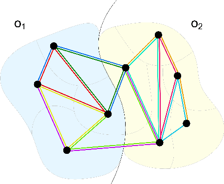 Figure 3 for Stateless actor-critic for instance segmentation with high-level priors