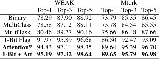 Figure 2 for Efficient Large-Scale Domain Classification with Personalized Attention