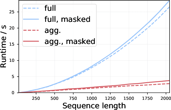 Figure 1 for Agglomerative Attention
