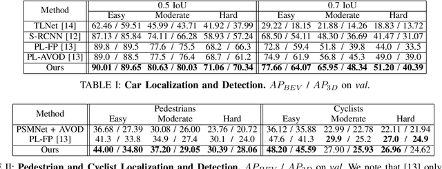 Figure 4 for Object-Centric Stereo Matching for 3D Object Detection