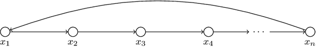 Figure 1 for Signal processing on simplicial complexes