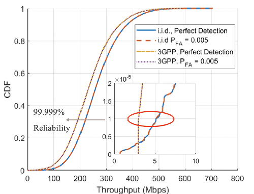 Figure 1 for Can Massive MIMO Support URLLC?