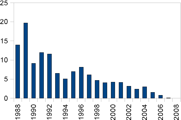 Figure 1 for Using Residual Dipolar Couplings from Two Alignment Media to Detect Structural Homology