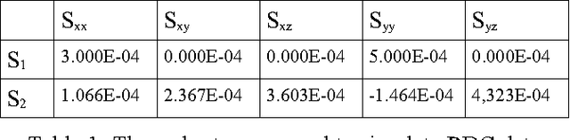 Figure 2 for Using Residual Dipolar Couplings from Two Alignment Media to Detect Structural Homology