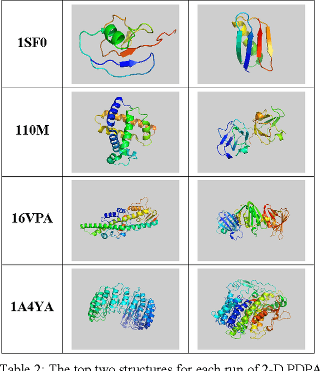 Figure 4 for Using Residual Dipolar Couplings from Two Alignment Media to Detect Structural Homology