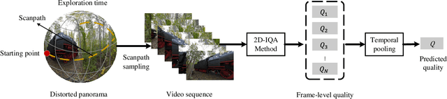 Figure 4 for Omnidirectional Images as Moving Camera Videos