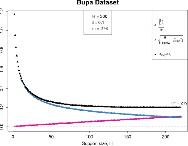 Figure 2 for Optimal Posteriors for Chi-squared Divergence based PAC-Bayesian Bounds and Comparison with KL-divergence based Optimal Posteriors and Cross-Validation Procedure