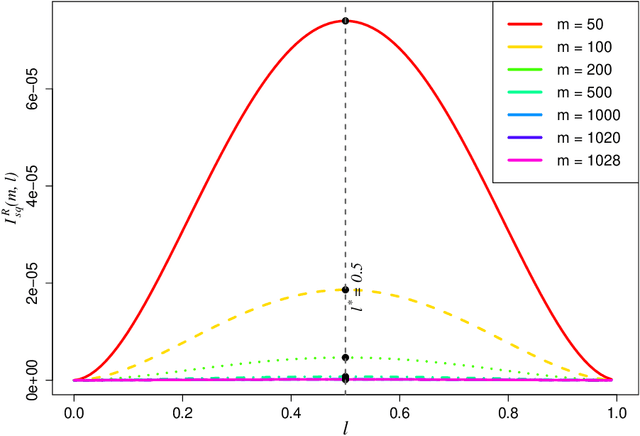 Figure 4 for Optimal Posteriors for Chi-squared Divergence based PAC-Bayesian Bounds and Comparison with KL-divergence based Optimal Posteriors and Cross-Validation Procedure