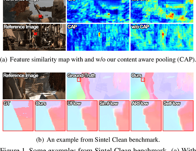 Figure 1 for ASFlow: Unsupervised Optical Flow Learning with Adaptive Pyramid Sampling