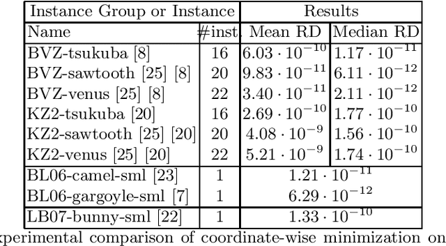 Figure 3 for A Class of Linear Programs Solvable by Coordinate-wise Minimization