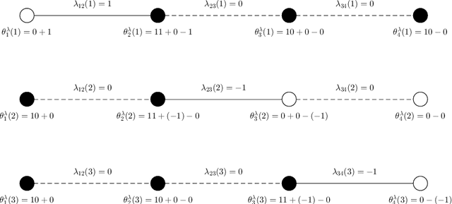 Figure 2 for A Class of Linear Programs Solvable by Coordinate-wise Minimization